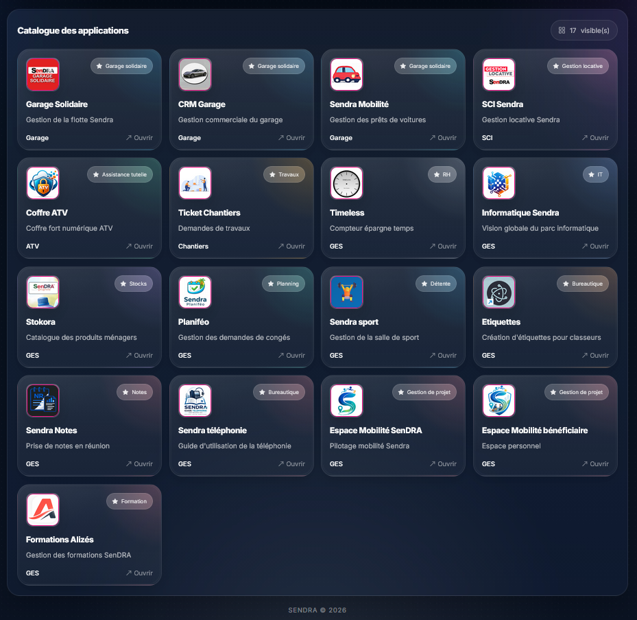 Illustration du guide utilisateur Workspace SenDRA